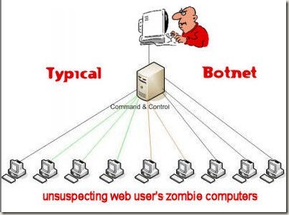 botnet